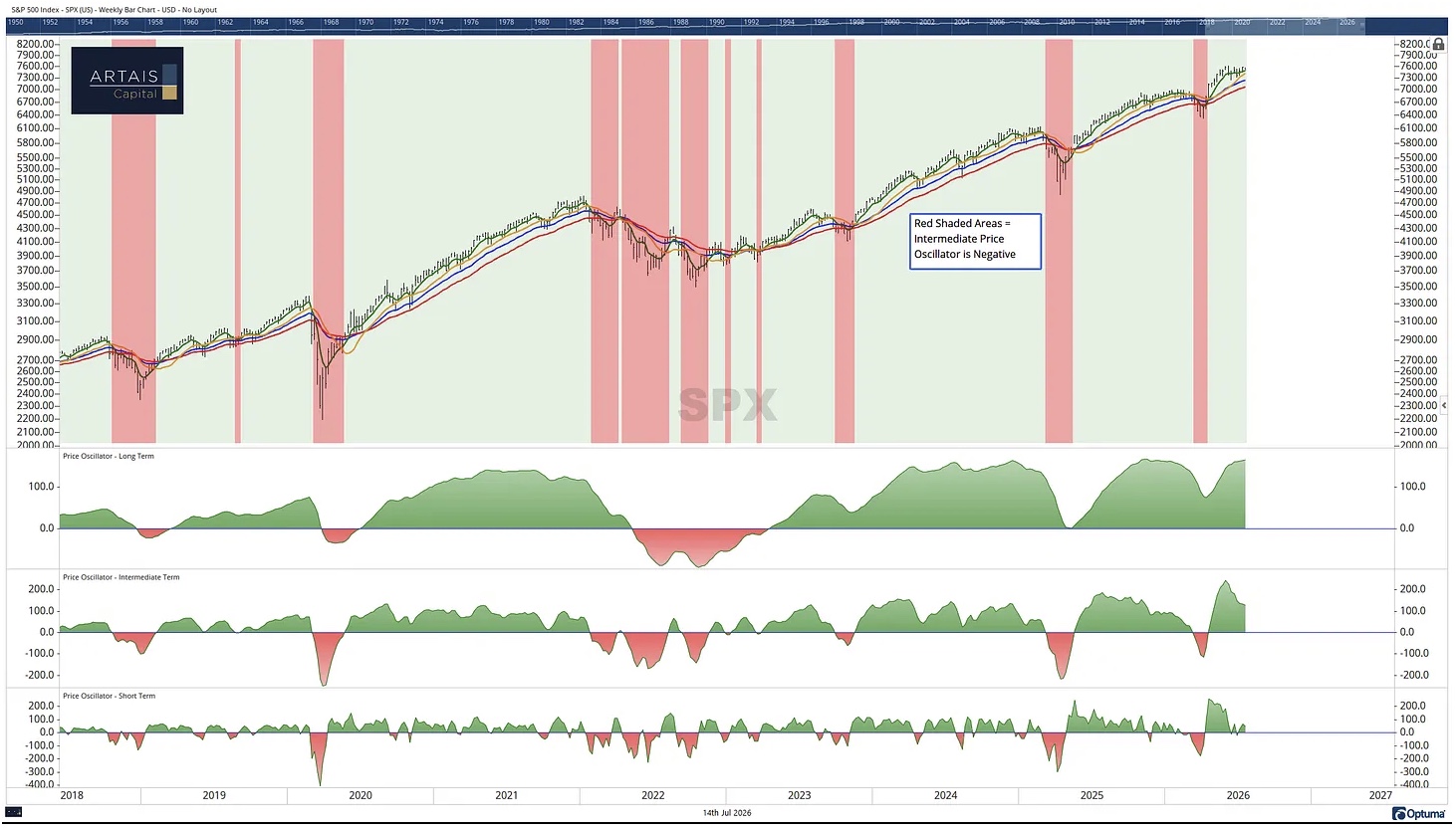 Financials Step Into the Spotlight 📈 The Chart Report